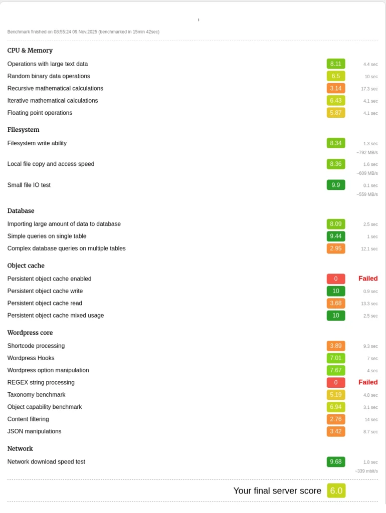 Screenshot of the performance measurement test on the O2Switch Pro offering with an APCu object cache, the domain name of the test WordPress instance has been masked.