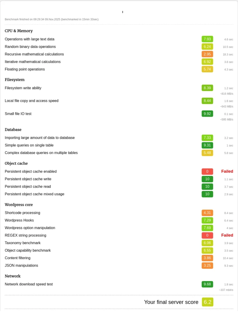 Screenshot of the performance measurement test on the O2Switch Pro offering with a Redis object cache, the domain name of the test WordPress instance has been masked.